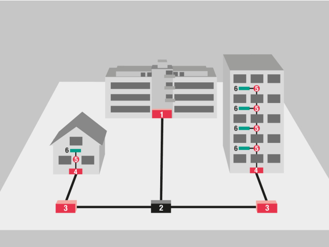 Aufbau des Glasfasernetzes.