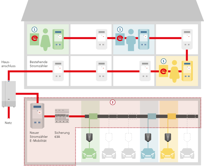 Grafik: Stromtankstellen in Tiefgarage