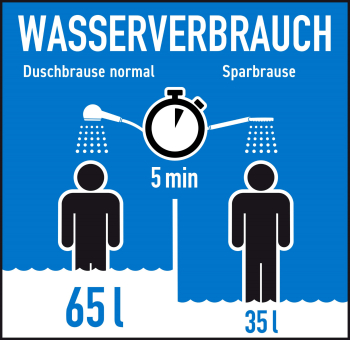 Bevölkerung aktiv für Klimaschutz