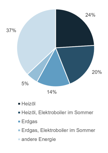 Aktion Duschsparbrause