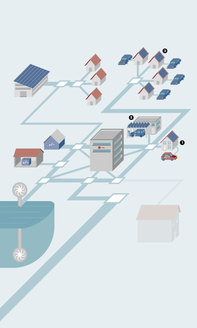 E-Autos als Teil des Stromnetzes