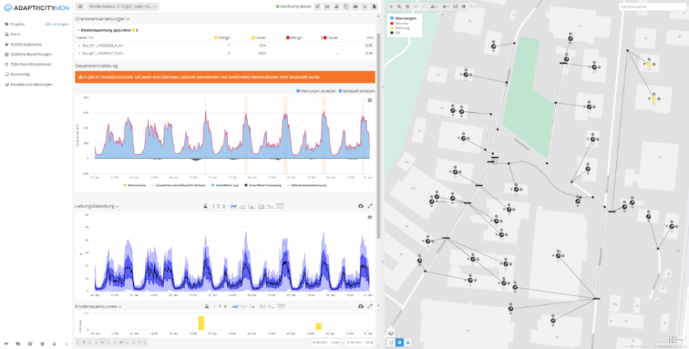 Darstellung des Netzes im Netzberechnungssystem von Adaptricity